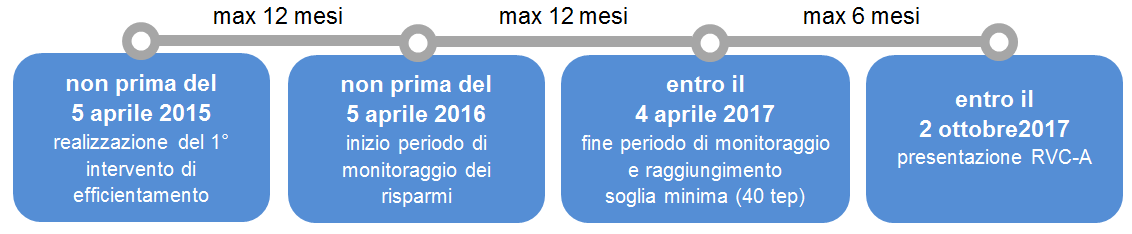 Articolo2
